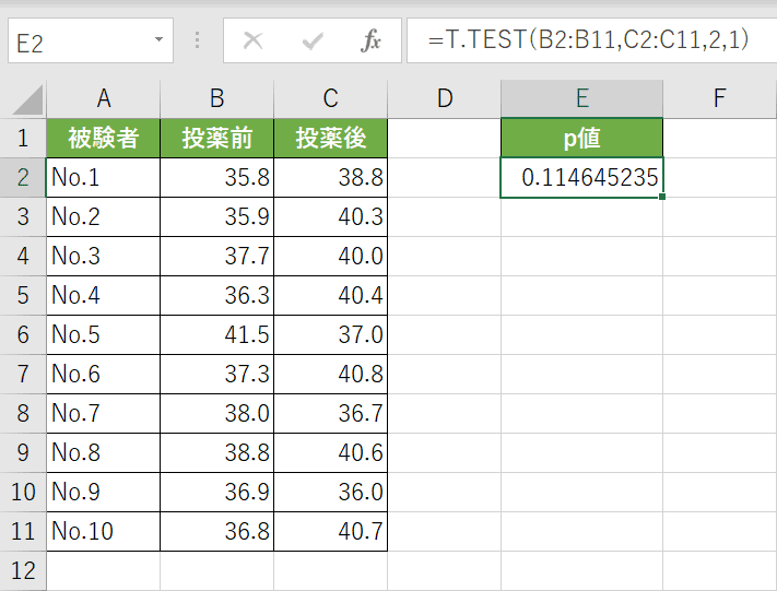 T.TEST関数の結果