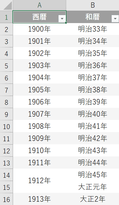 22 年 西暦 昭和 UMIN｜和暦・西暦・年齢対照表