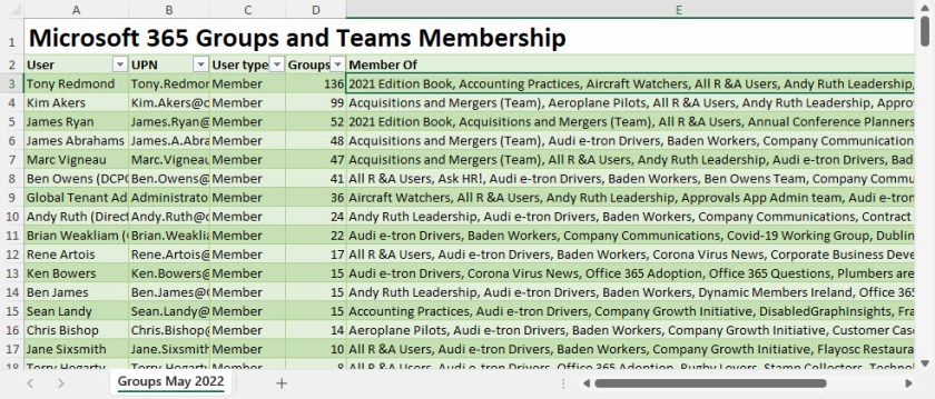Excel バージョンの Microsoft 365 グループとチームのメンバーシップ レポート