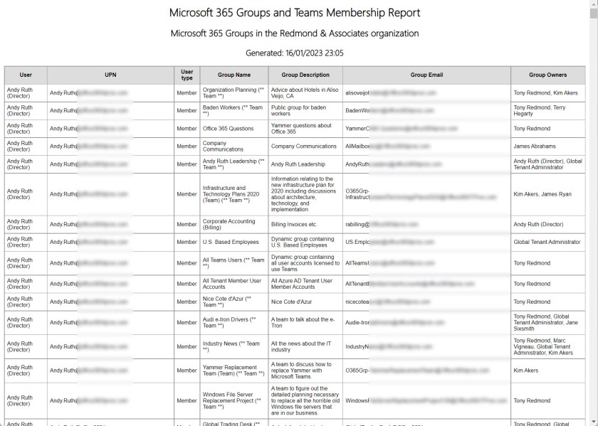 HTML バージョンの Microsoft 365 グループとチーム レポート

マイクロソフト 365 グループ レポート
